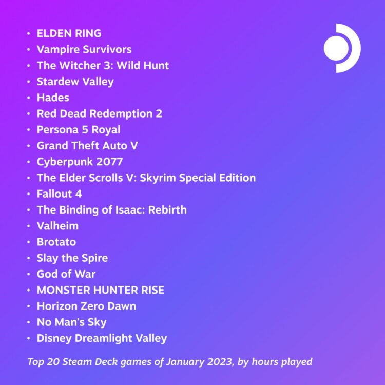 Top 20 Steam Deck Games of January!